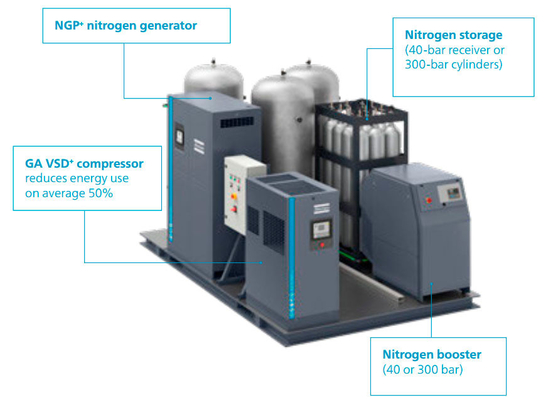 เครื่องผลิตออกซิเจน PSA OGP84 แอตแลส วัสดุสับสนธ์อลูมิเนียมความบริสุทธิ์สูง